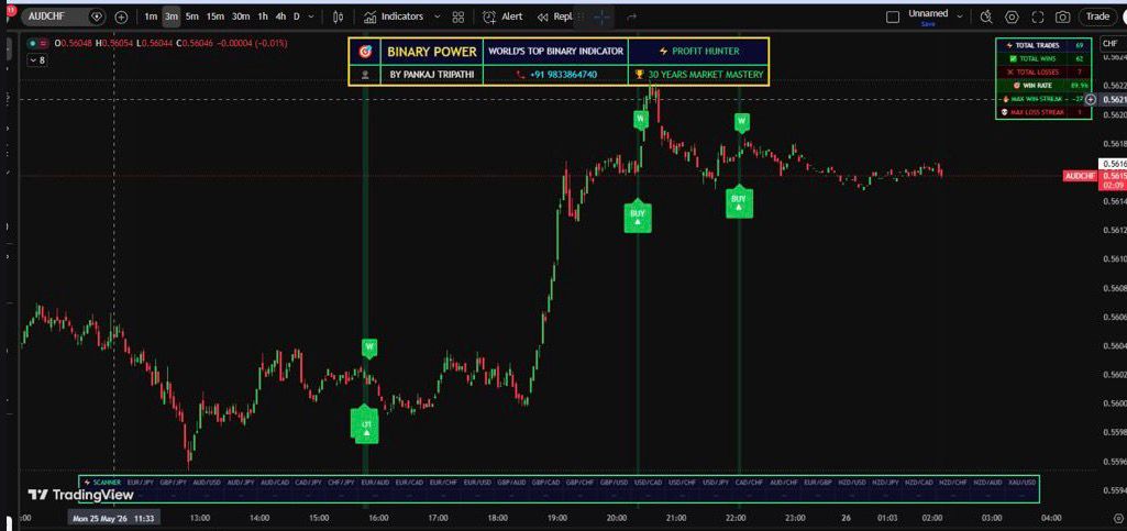 Binary Power V.4 running live on TradingView — 30-pair scanner showing total trades, wins, losses, win rate and streak
